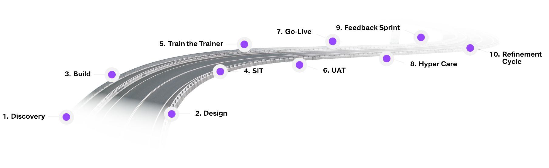 Pega-roadmap